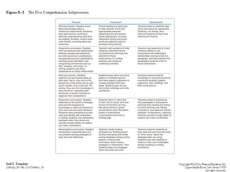 Figure 8--3 The Five Comprehension Subprocesses Gail E. Tompkins Literacy for the 21st Century, 3e Copyright ©2003 by Pearson Education, Inc. Upper Saddle.
