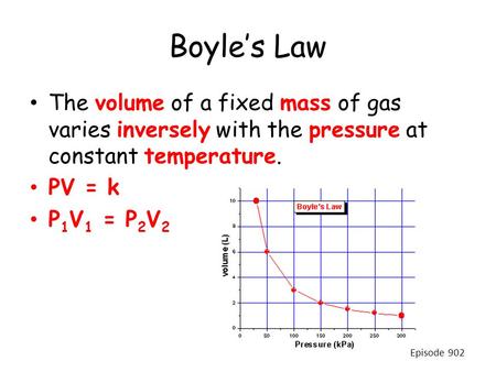 Boyle’s Law The volume of a fixed mass of gas varies inversely with the pressure at constant temperature. PV = k P 1 V 1 = P 2 V 2 Episode 902.