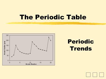 IIIIII Periodic Trends The Periodic Table. Periodic Law zWhen elements are arranged in order of increasing __________ __________, elements with similar.