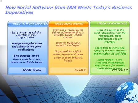 STORY TITLE 1 1 How Social Software from IBM Meets Today's Business Imperatives Easily locate the existing expertise in your organization Leverage enterprise.