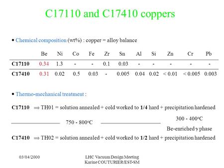 03/04/2000LHC Vacuum Design Meeting Karine COUTURIER/EST-SM C17110 and C17410 coppers  Chemical composition (wt%) : copper = alloy balance Be Ni Co Fe.