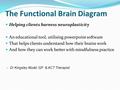 The Functional Brain Diagram Helping clients harness neuroplasticity An educational tool, utilising powerpoint software That helps clients understand how.
