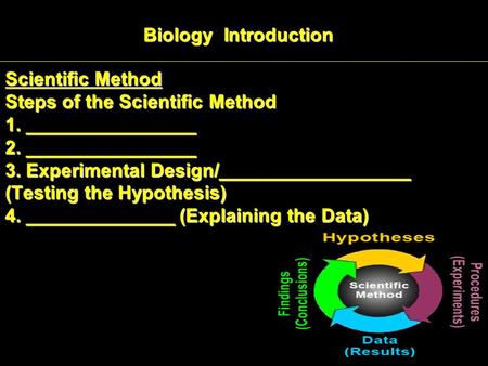 Scientific Method Steps of the Scientific Method 1. ________________ 2. ________________ 3. Experimental Design/__________________ (Testing the Hypothesis)
