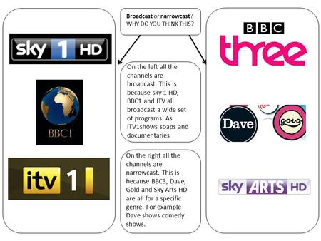 Broadcast or narrowcast? WHY DO YOU THINK THIS? On the left all the channels are broadcast. This is because sky 1 HD, BBC1 and ITV all broadcast a wide.