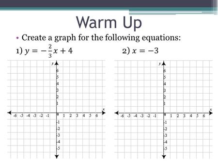 Warm Up. Write Equations of Lines Essential Question: How do you create an equation of a line given a point and the slope or given two points?