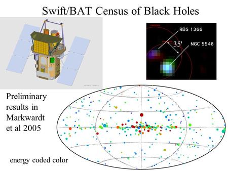 Swift/BAT Census of Black Holes Preliminary results in Markwardt et al 2005 35' energy coded color.