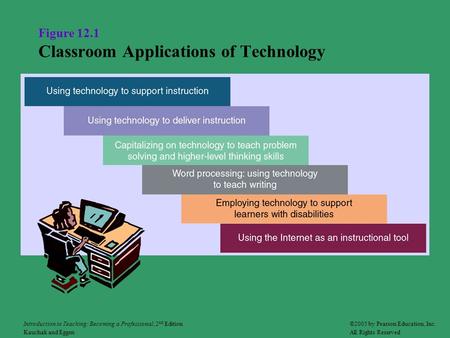 Figure 12.1 Classroom Applications of Technology ©2005 by Pearson Education, Inc. All Rights Reserved Introduction to Teaching: Becoming a Professional,