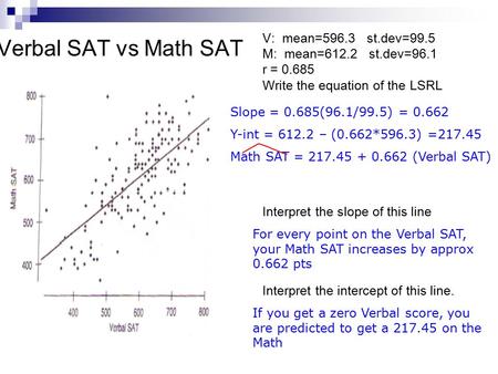 Verbal SAT vs Math SAT V: mean=596.3 st.dev=99.5 M: mean=612.2 st.dev=96.1 r = 0.685 Write the equation of the LSRL Interpret the slope of this line Interpret.