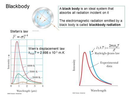 Blackbody A black body is an ideal system that absorbs all radiation incident on it The electromagnetic radiation emitted by a black body is called blackbody.