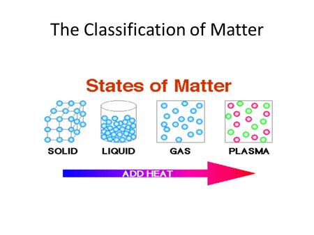 The Classification of Matter