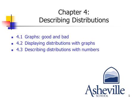 1 Chapter 4: Describing Distributions 4.1Graphs: good and bad 4.2Displaying distributions with graphs 4.3Describing distributions with numbers.