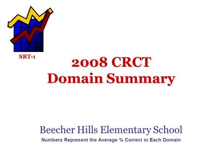 2008 CRCT Domain Summary Beecher Hills Elementary School Numbers Represent the Average % Correct in Each Domain SRT-1.
