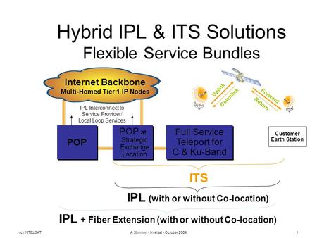 (c) INTELSATA Stimson - Intelsat - October 20041 Hybrid IPL & ITS Solutions Flexible Service Bundles Customer Earth Station Internet Backbone Multi-Homed.