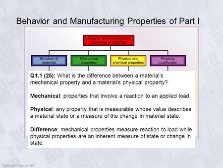 Copyright Prentice-Hall Behavior and Manufacturing Properties of Part I Q1.1 (25): What is the difference between a material’s mechanical property and.