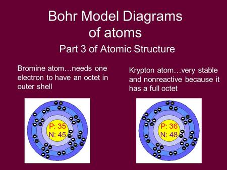 Bohr Model Diagrams of atoms