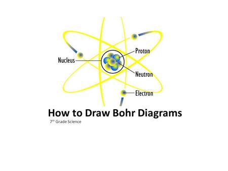 How to Draw Bohr Diagrams 7 th Grade Science. Bohr Diagrams 1)Find your element name and symbol on the periodic table. 2)Identify the atomic # and atomic.