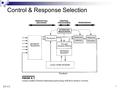 1 ISE 412 Control & Response Selection Response Selection Response Execution.