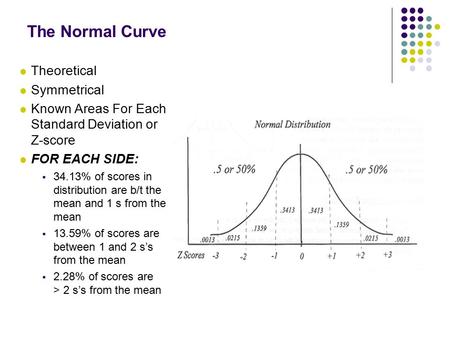 The Normal Curve Theoretical Symmetrical Known Areas For Each Standard Deviation or Z-score FOR EACH SIDE:  34.13% of scores in distribution are b/t the.