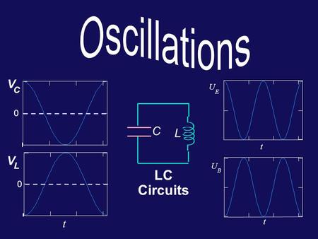 L C LC Circuits 0 0 t V V C L t t U B U E Today... Oscillating voltage and current Transformers Qualitative descriptions: LC circuits (ideal inductor)