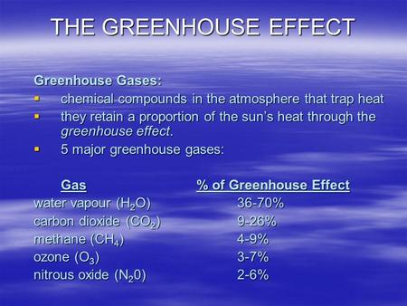 THE GREENHOUSE EFFECT Greenhouse Gases:  chemical compounds in the atmosphere that trap heat  they retain a proportion of the sun’s heat through the.