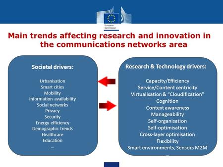 Main trends affecting research and innovation in the communications networks area Societal drivers: Urbanisation Smart cities Mobility Information availability.