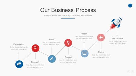 1 Our Business Process Inset your subtitle here. This is a good space for a short subtitle Presentation Sed ut persp iciatis unde om nis iste natus error.