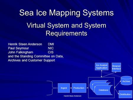 Sea Ice Mapping Systems Archive Browser Interface Distribution IngestProduction Ice Analyst Application Database Henrik Steen AndersonDMI Paul SeymourNIC.