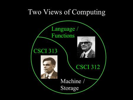 Two Views of Computing Language / Functions Machine / Storage CSCI 312 CSCI 313.