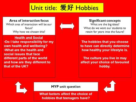 Area of interaction focus Which area of interaction will be our focus? Why have we chosen this? Health and Social Do I take responsibility for my own health.