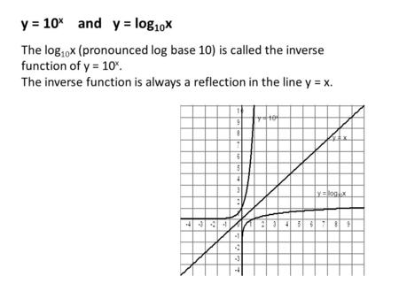 Y = 10 x y = log 10 x y = x The log 10 x (pronounced log base 10) is called the inverse function of y = 10 x. The inverse function is always a reflection.