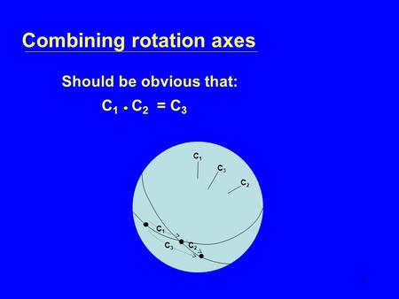 1 Combining rotation axes Should be obvious that: C 1 C 2 = C 3 C1C1 C2C2 C1C1 C2C2 C3C3 C3C3.