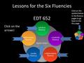 Lessons for the Six Fluencies EDT 652 Click on the arrows! Click on the symbol below in the fluency pages to go back to the this page.