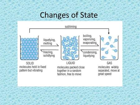 Changes of State. Is the change of a substance from one physical form to the other All changes of states are physical changes, this means that the identity.