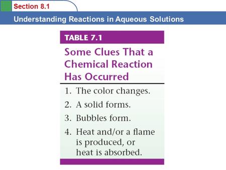 Section 8.1 Understanding Reactions in Aqueous Solutions.
