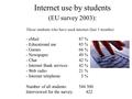 Internet use by students (EU survey 2003): Those students who have used internet (last 3 months) - eMail87 % - Educational use85 % - Games66 % - Newspaper.
