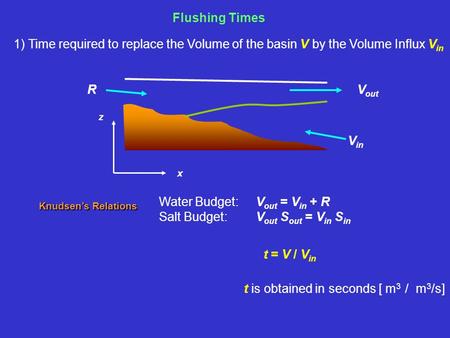 Flushing Times 1) Time required to replace the Volume of the basin V by the Volume Influx V in RV out V in x z t = V / V in t is obtained in seconds [