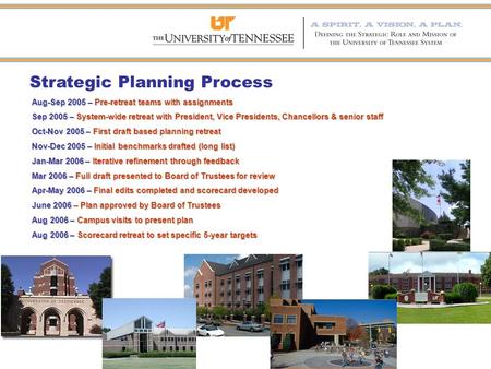 Strategic Planning Process Aug-Sep 2005 – Pre-retreat teams with assignments Sep 2005 – System-wide retreat with President, Vice Presidents, Chancellors.