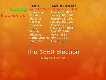 The 1860 Election A House Divided State Date of Secession South CarolinaDecember 20, 1860 MississippiJanuary 9, 1861 Florida January 10, 1861 AlabamaJanuary.