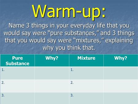Warm-up: Name 3 things in your everyday life that you would say were “pure substances,” and 3 things that you would say were “mixtures,” explaining why.