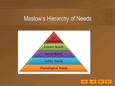 Maslow’s Hierarchy of Needs. Maslow’s Theory “We each have a hierarchy of needs that ranges from lower to higher. As lower needs are fulfilled there.