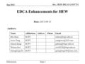 Doc.: IEEE 802.11-13/1077r1 Submission Sep 2013 Slide 1 EDCA Enhancements for HEW Date: 2013-09-15 Authors: NameAffiliationsAddress Phone  Hui