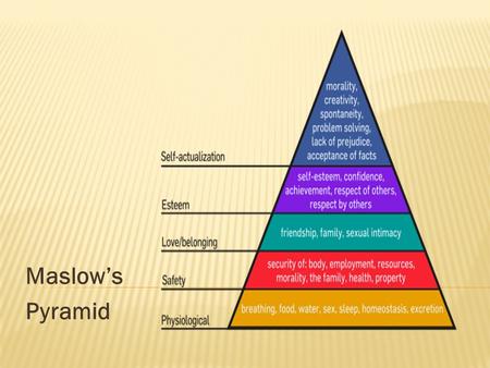 Maslow’s Pyramid.  Maslow's hierarchy of needs is often portrayed in the shape of a pyramid with the largest, most fundamental levels of needs at the.