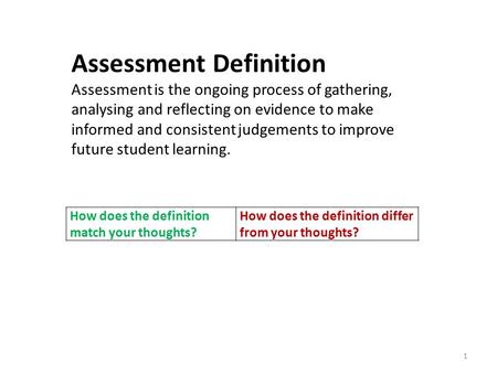 How does the definition match your thoughts? How does the definition differ from your thoughts? Assessment Definition Assessment is the ongoing process.