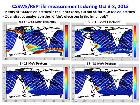0.58 - 1.63 MeV Electrons 1.63 - 3.8 MeV Electrons 9 - 18 MeV Protons 18 - 30 MeV Protons CSSWE/REPTile measurements during Oct 3-8, 2013 - Plenty of ~0.6MeV.