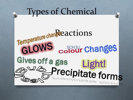 Types of Chemical Reactions SCH3U. Success Criteria O By the end of this class you should: O Be able to classify a reaction as synthesis, decomposition,