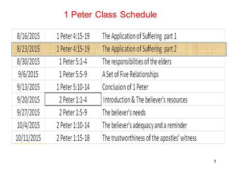 1 1 Peter Class Schedule. 2 12 Beloved, do not be surprised at the fiery ordeal among you, which comes upon you for your testing, as though some strange.