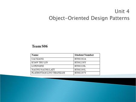 Unit 4 Object-Oriented Design Patterns NameStudent Number CAI XIANGHT082182A KYAW THU LINHT082238Y LI PENGFEIHT082220L NAUNG NAUNG LATTHT082195L PLATHOTTAM.