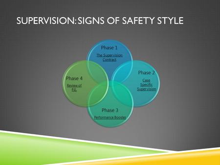 SUPERVISION: SIGNS OF SAFETY STYLE Phase 1 The Supervision Contract Phase 2 Case Specific Supervision Phase 3 Performance Booster Phase 4 Review of P.E.