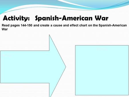 Activity: Spanish-American War