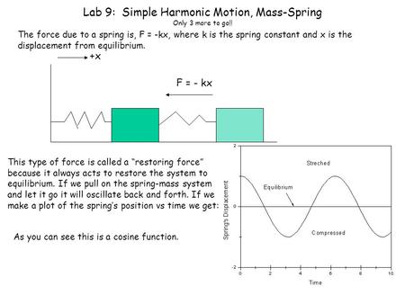 Lab 9: Simple Harmonic Motion, Mass-Spring Only 3 more to go!! The force due to a spring is, F = -kx, where k is the spring constant and x is the displacement.